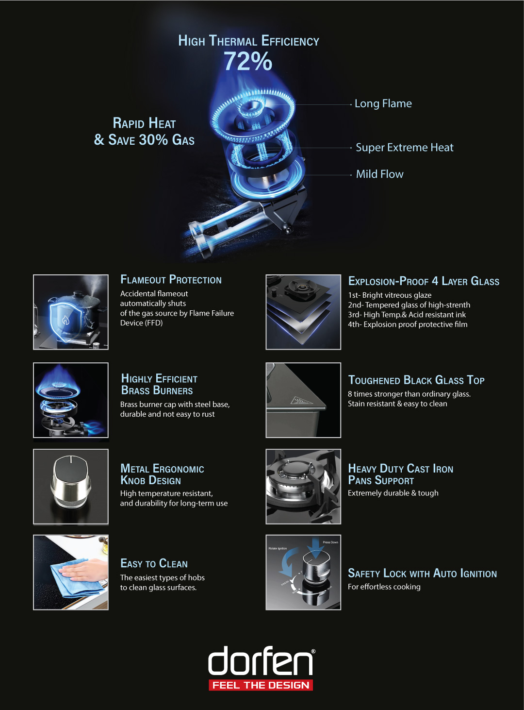 DORFEN Built-in-HOB Glass Top 2 Gas Burner, DORFEN Built-in-HOB Glass Top 3 Gas Burner, DORFEN DF-GB2A, DORFEN DF-GB3A, DORFEN DF-GB2B, DORFEN DF-GB2C, DORFEN Gas Burner, Marquis Gas Burner