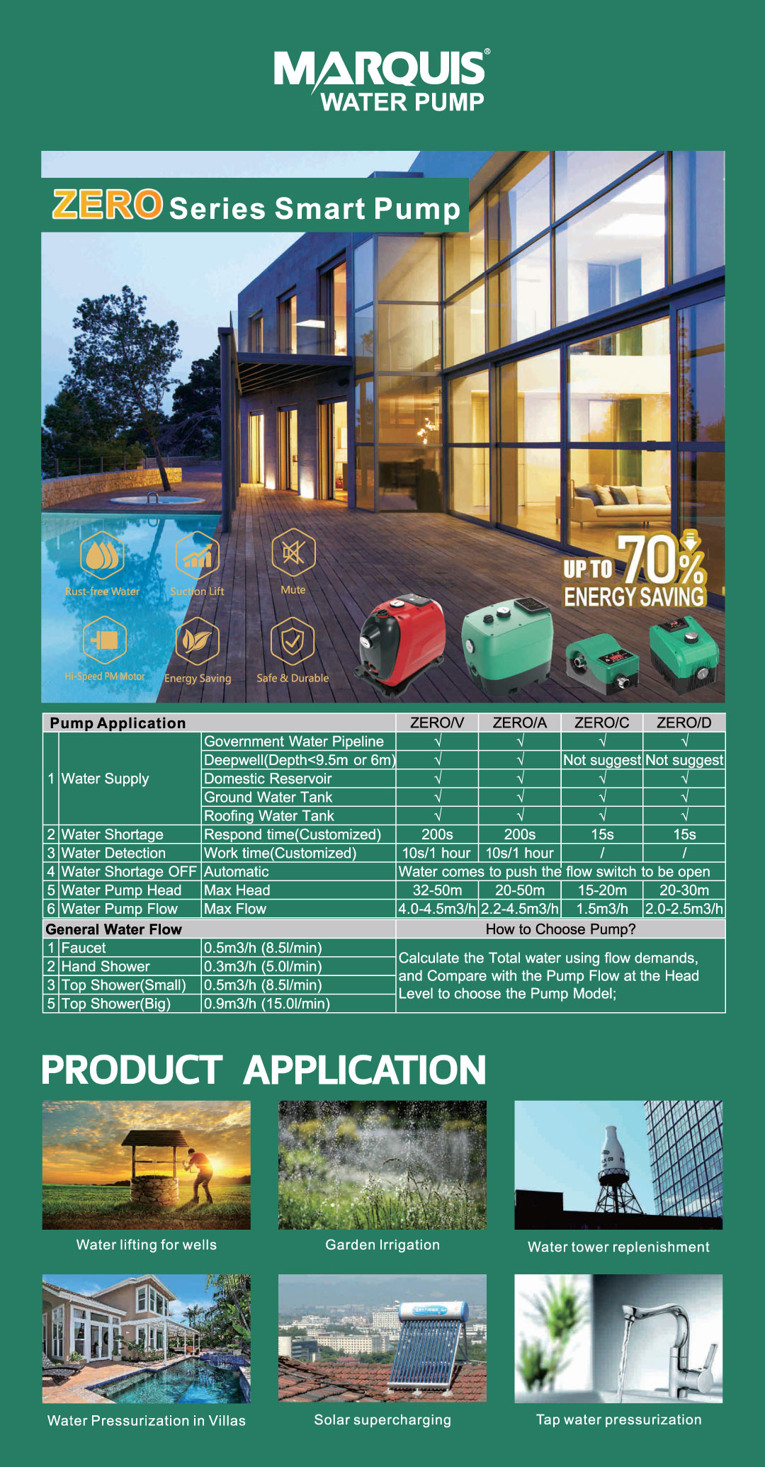 marquis zero smart booster pump, marquis zero smart booster pump price, marquis water pump 1 hp price in bangladesh, pressure pump price in bangladesh, water pressure booster pump price in bangladesh, marquis water pump 0.5 hp price in bangladesh, marquis water pump 10m price in bangladesh, marquis water pump 1.5hp price in bangladesh, gazi pressure pump